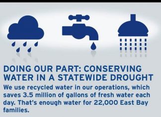 Water Conservation at the Richmond Refinery