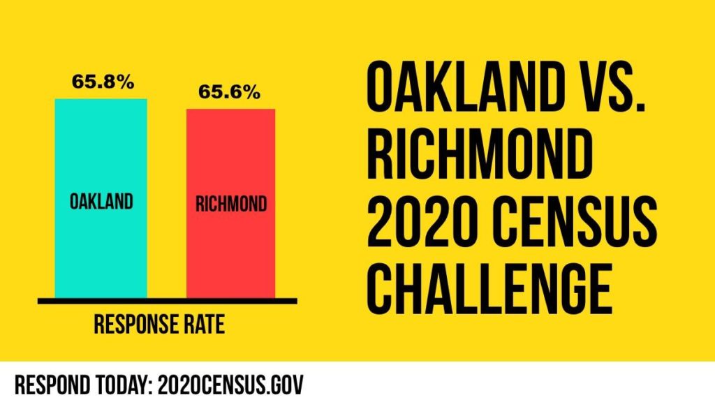 Richmond, Oakland neck and neck in Census challenge
