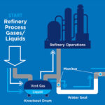 A community guide to understanding refinery flares