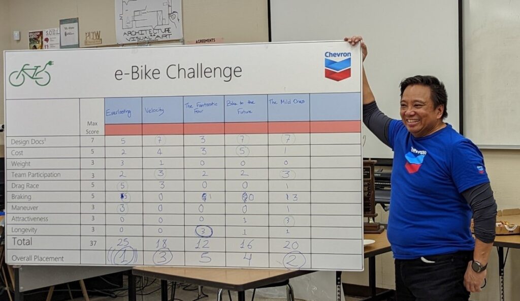 Chevron Richmond’s Nestor Paraiso retires after three decades of service and mentorship