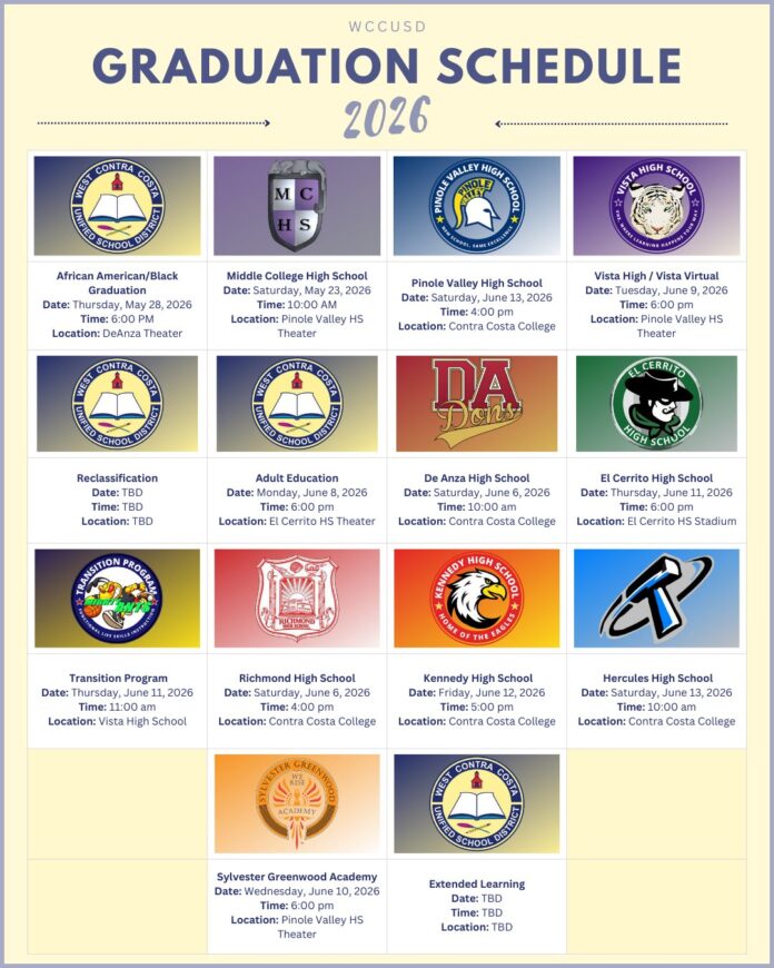 West Contra Costa Unified Celebrates the Class of 2026 The West Contra Costa Unified School District (WCCUSD) has officially announced the commencement schedule for the Class of 2026. Families and community members are invited to witness this significant milestone as students from across the district take their final walk across the stage to celebrate their academic achievements. The festivities kick off in late May and extend through mid-June, utilizing various local venues including the Contra Costa College stadium and several high school theaters. Highlights of the schedule include the African American/Black Graduation on May 28 and several dual-ceremony days at Contra Costa College in June.